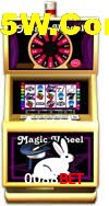 Security Systems 0088Bet